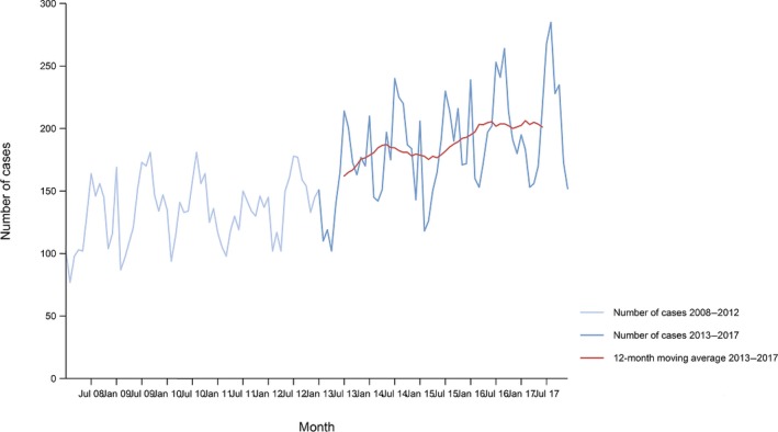 Figure 27