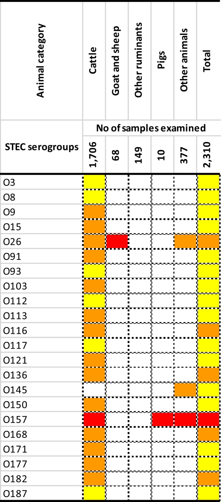 Figure 34