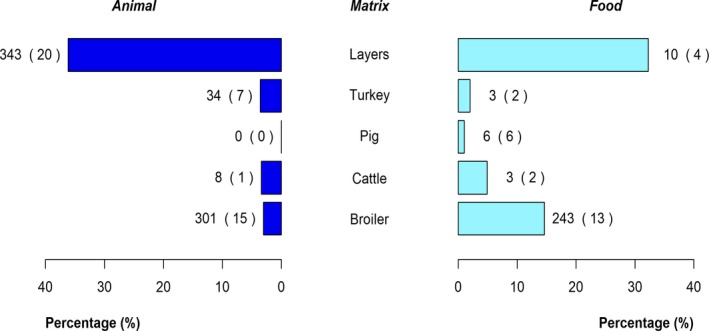 Figure 21