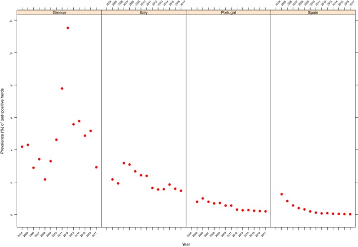 Figure 46