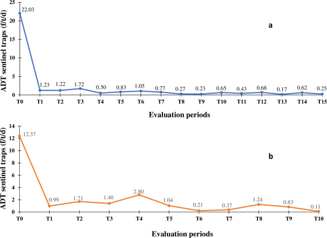 Fig 6