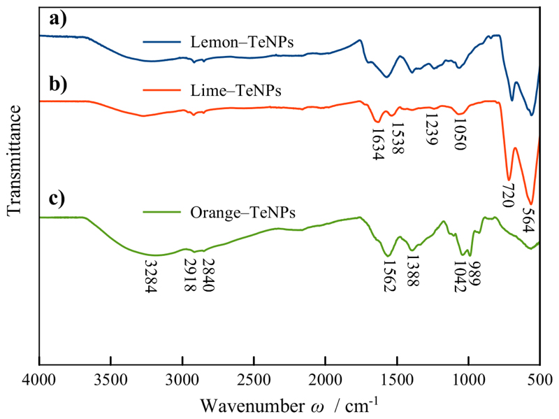 Figure 5