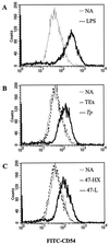 FIG. 8