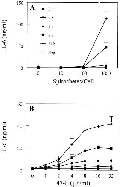 FIG. 7