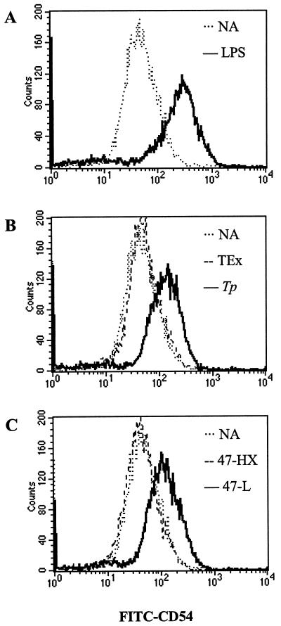 FIG. 8