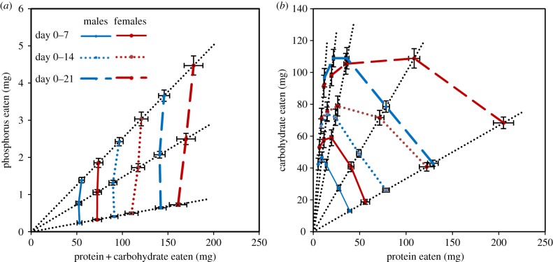 Figure 2.