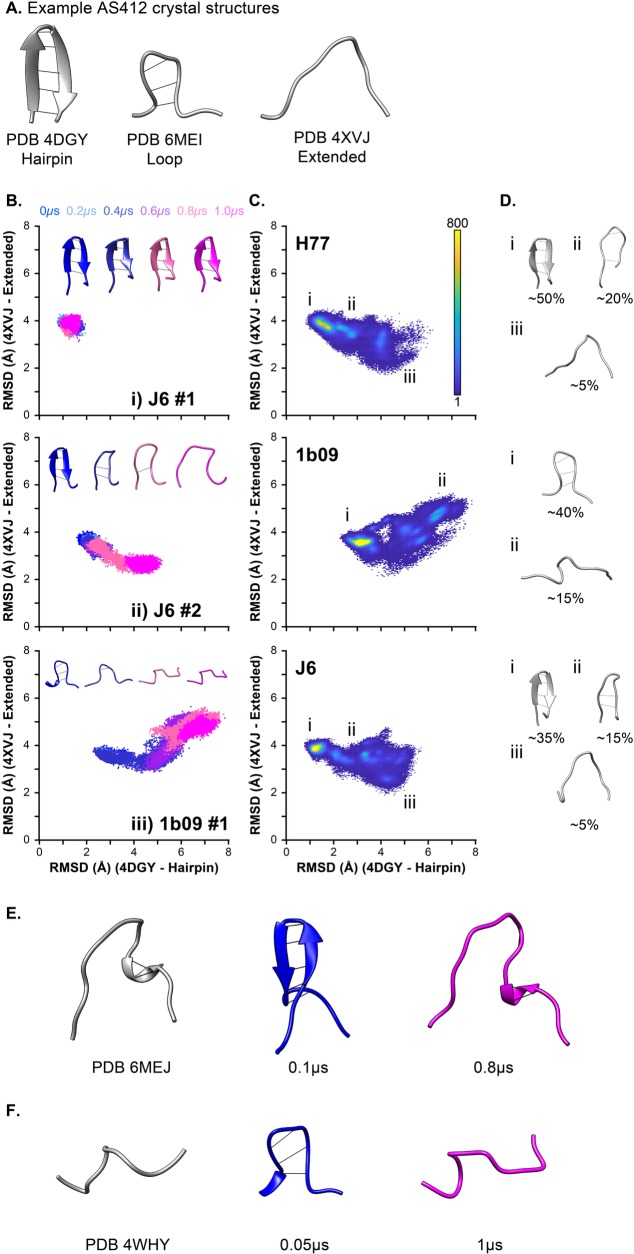 Fig 5