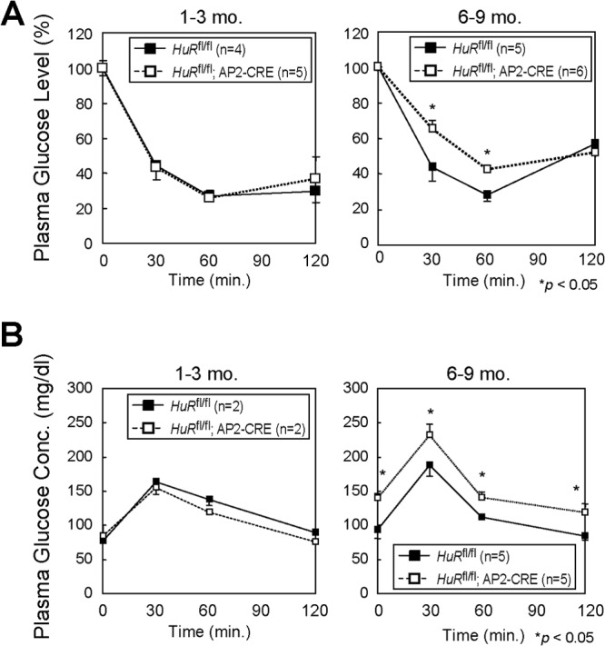 Fig 13