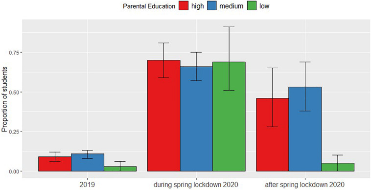 FIGURE 1