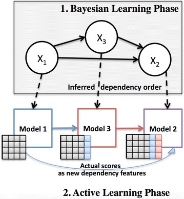 Fig. 4