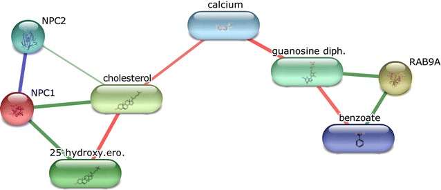 Fig. 3