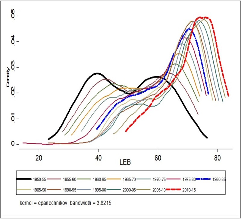 Fig 6