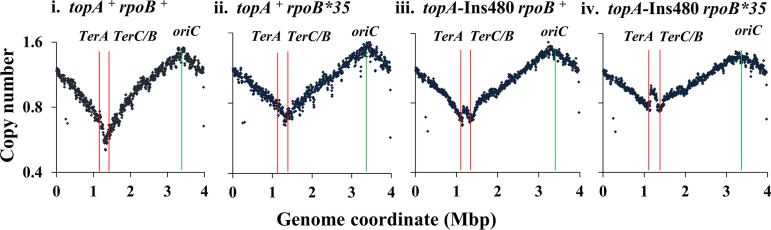 FIG 4