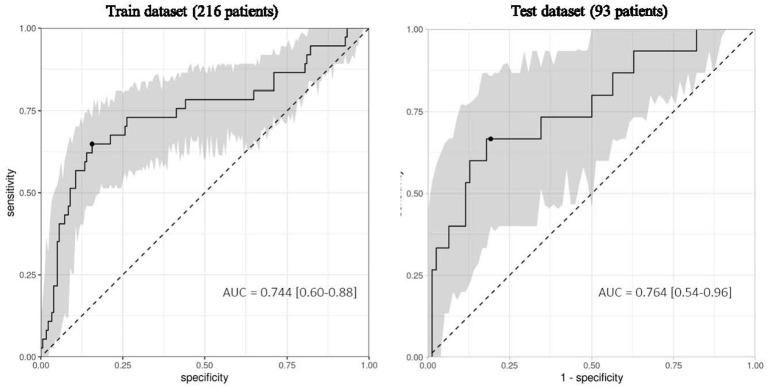 Figure 3