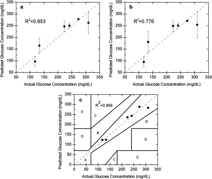 FIG. 3.