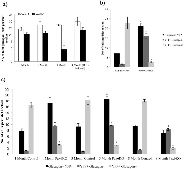 Fig 20