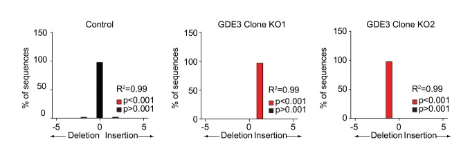 Figure 4—figure supplement 1.