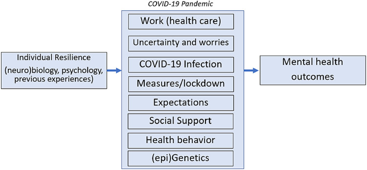 Fig 1: