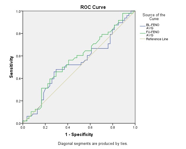 [Table/Fig-5]: