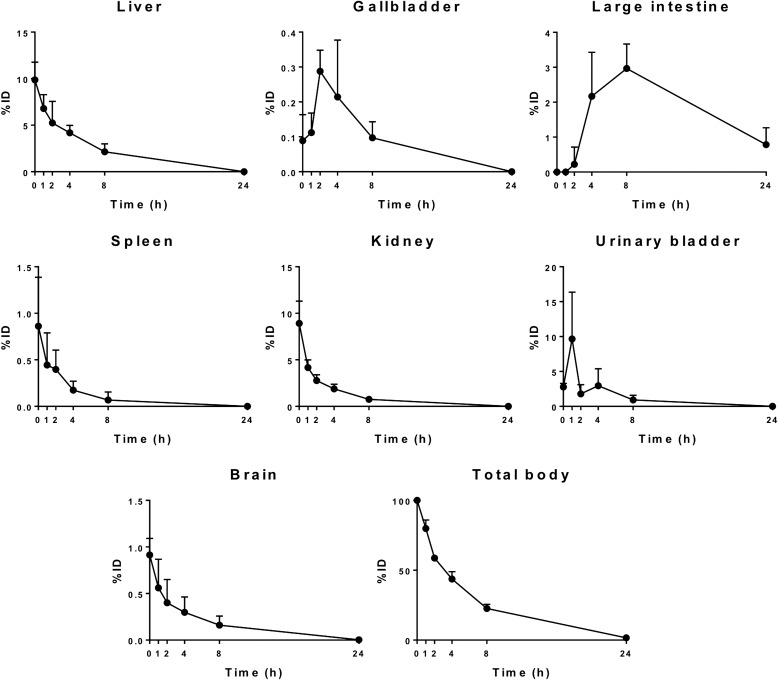 FIG. 3.