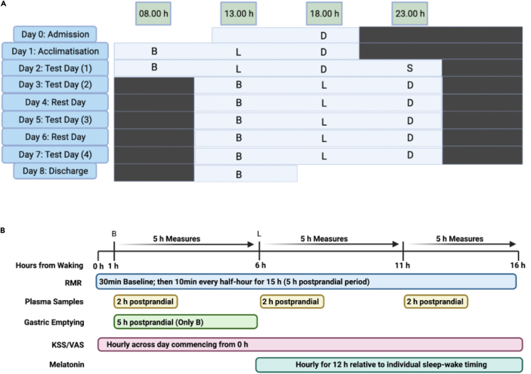 Figure 1