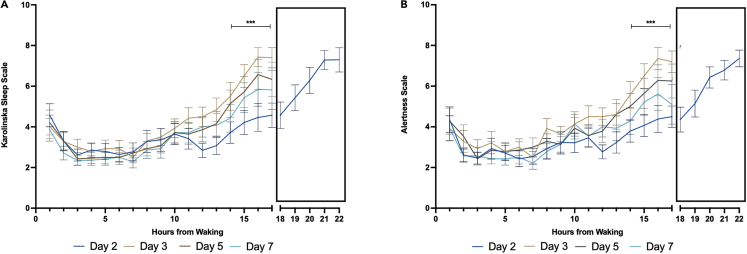 Figure 3