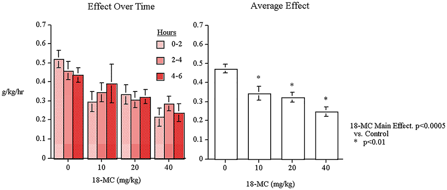 Figure 3: