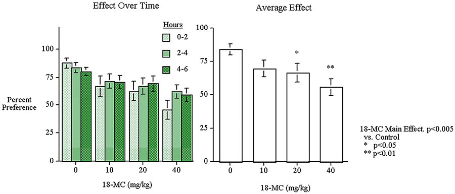 Figure 4: