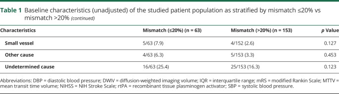 graphic file with name NEUROLOGY2018944249TT1A.jpg