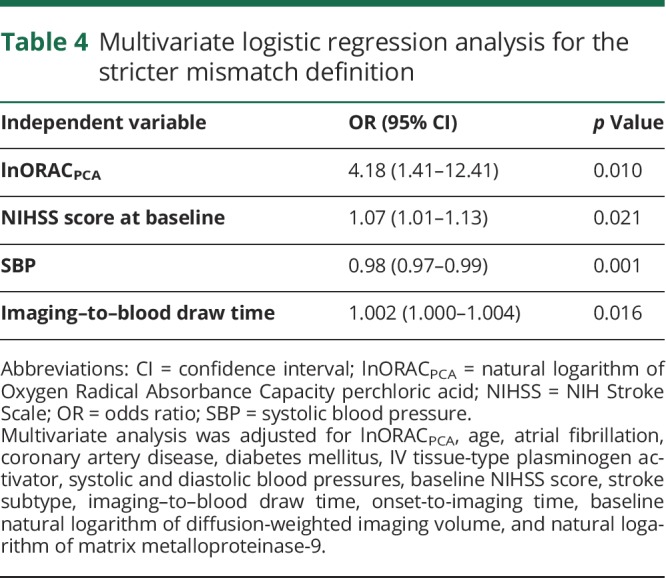 graphic file with name NEUROLOGY2018944249TT4.jpg