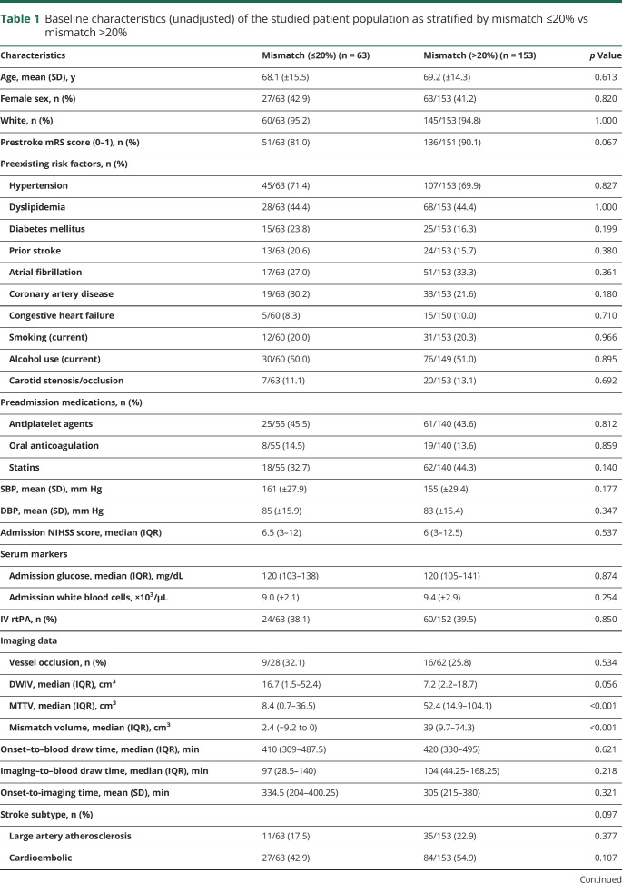 graphic file with name NEUROLOGY2018944249TT1.jpg