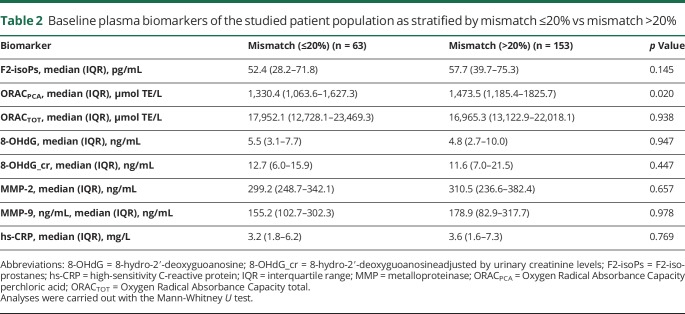 graphic file with name NEUROLOGY2018944249TT2.jpg