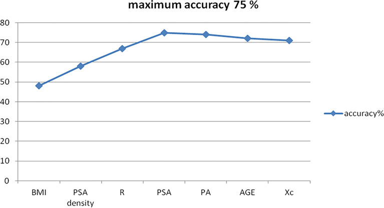 Figure 4