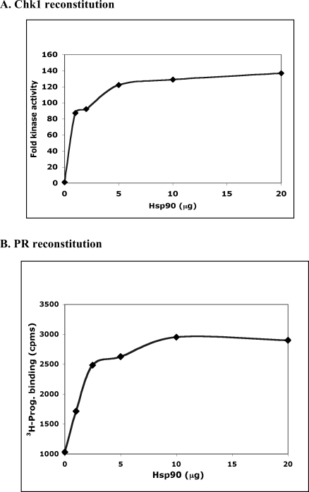 Fig 2.