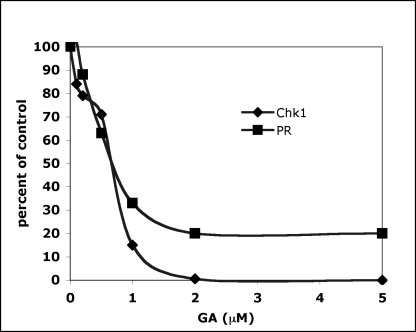 Fig 3.