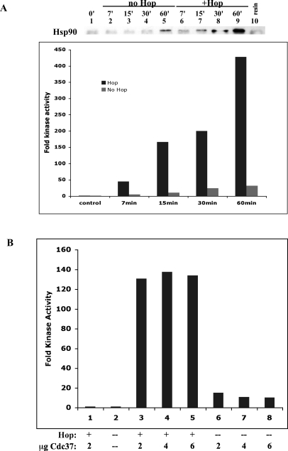 Fig 5.