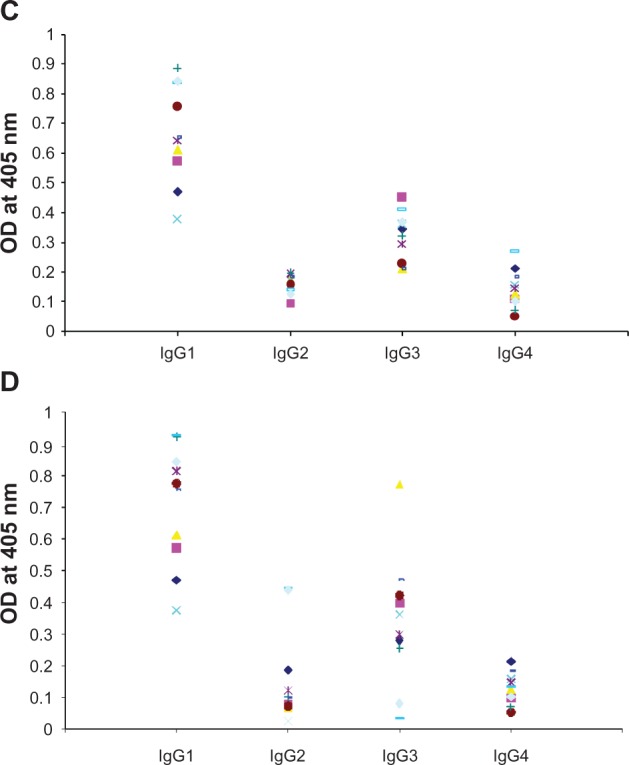 Figure 2B