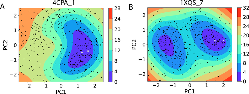 Figure 10: