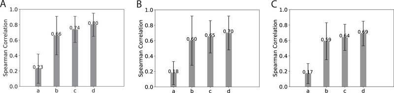 Figure 5: