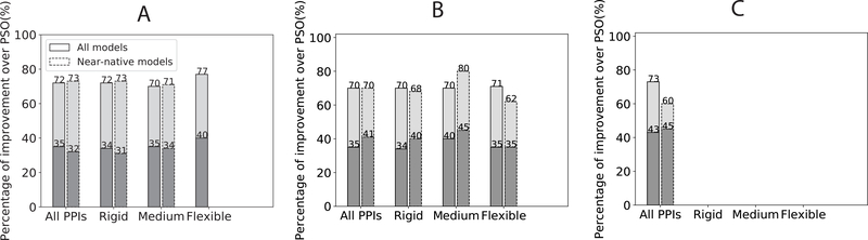 Figure 4: