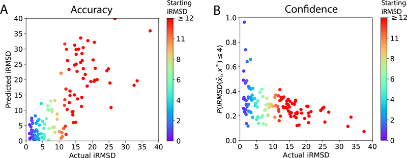 Figure 6: