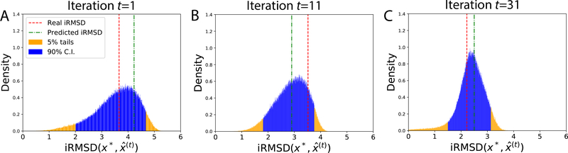 Figure 7: