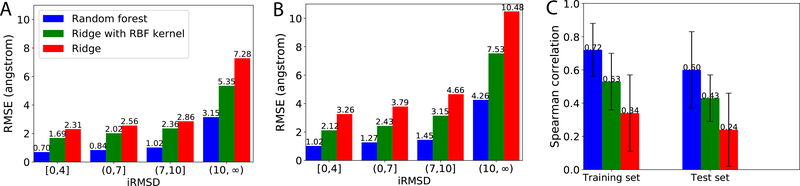 Figure 3: