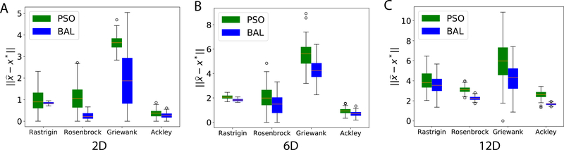 Figure 2: