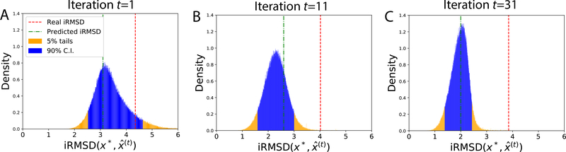 Figure 9: