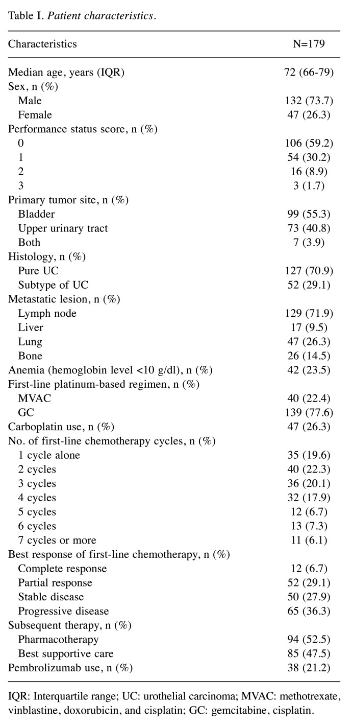 graphic file with name in_vivo-38-1928-i0001.jpg