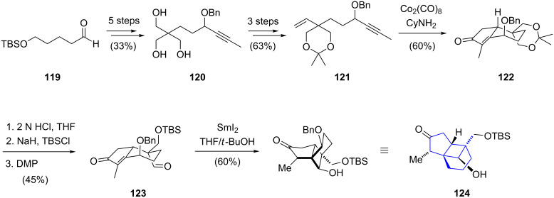 Scheme 13