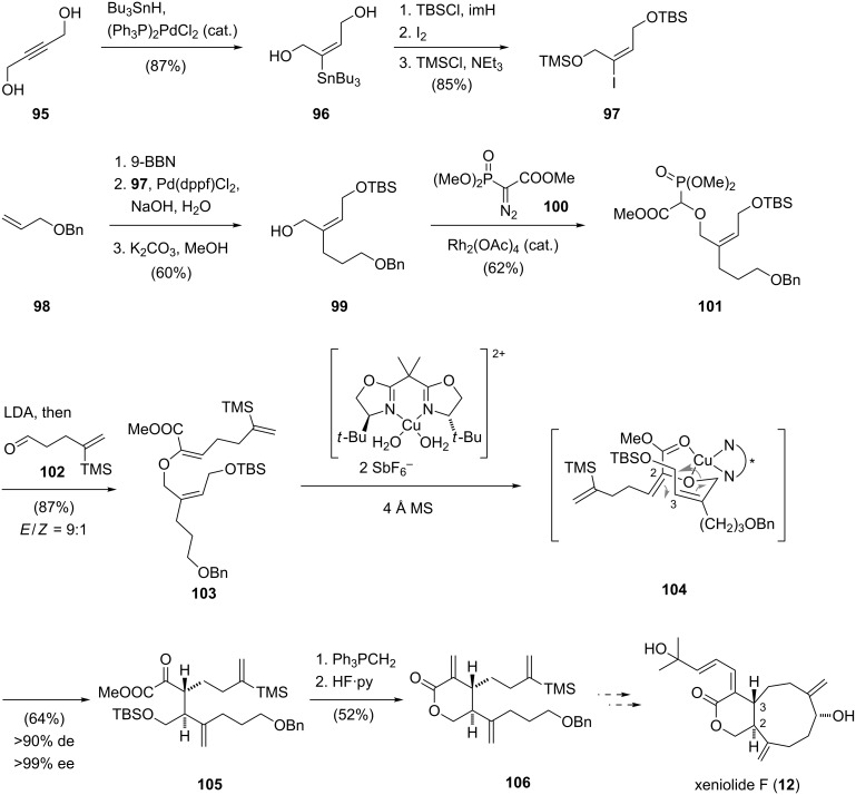 Scheme 10