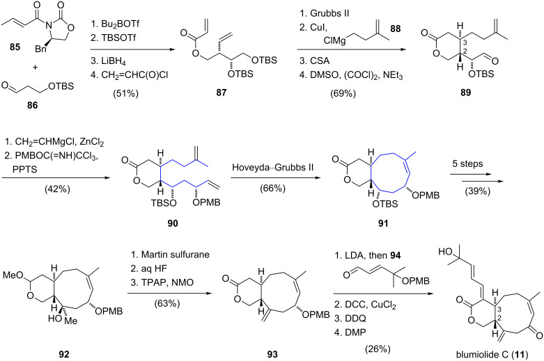 Scheme 9