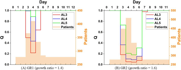 Fig 7